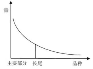 被忽略的“几十万个长尾赛道”,在亚马逊的万千小店里低调赚钱