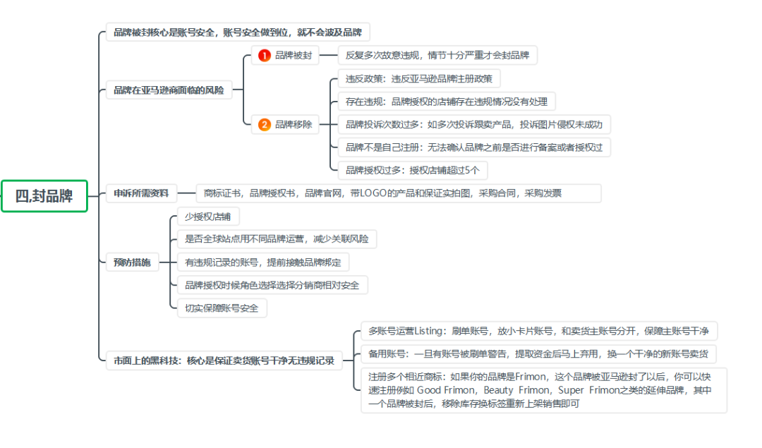 做亚马逊账号风险控制