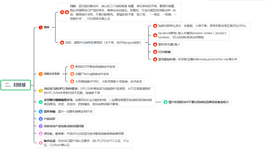 做亚马逊账号风险控制