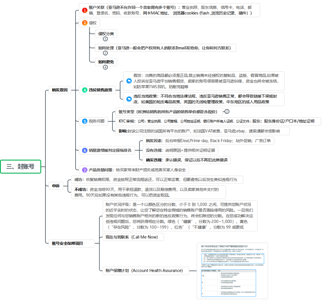 做亚马逊账号风险控制