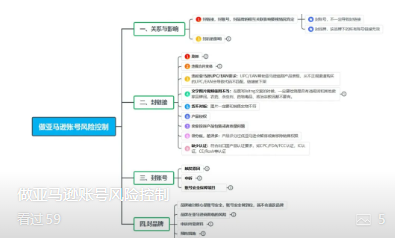 做亚马逊账号风险控制