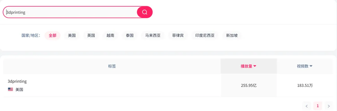 3D打印玩具征服欧美玩家，TikTok单周销量破万！