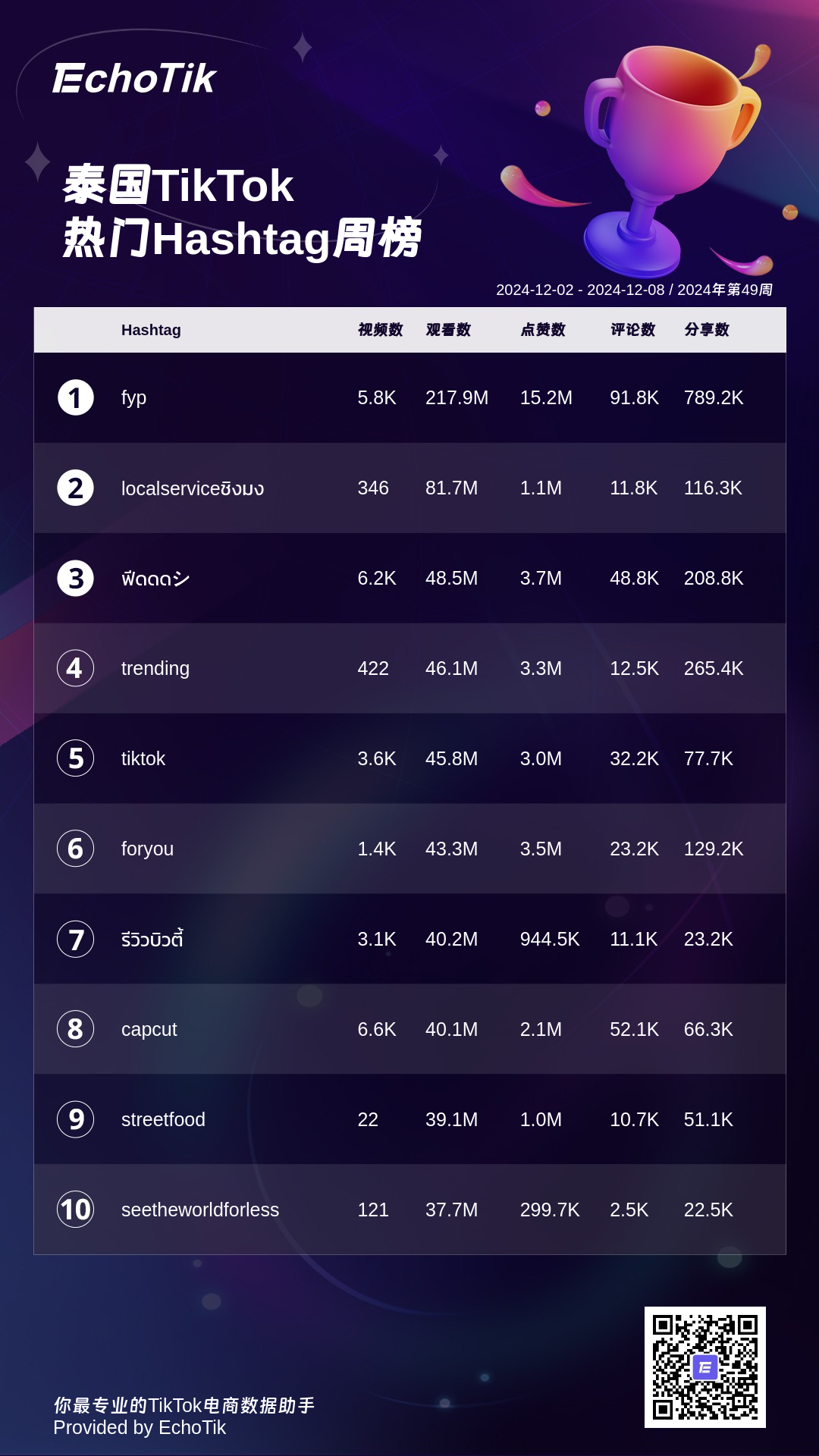 2024年TikTok Shop 最新5大热门周榜