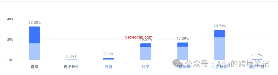 平平无奇的白袜子独立站,用了这些工具后叼炸天!