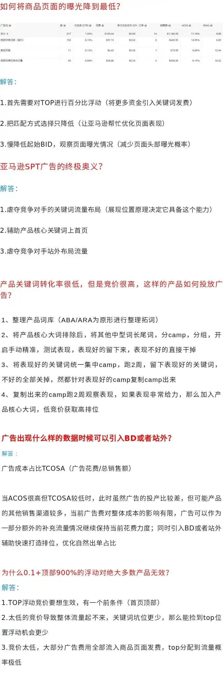 亚马逊高阶广告实战科普篇