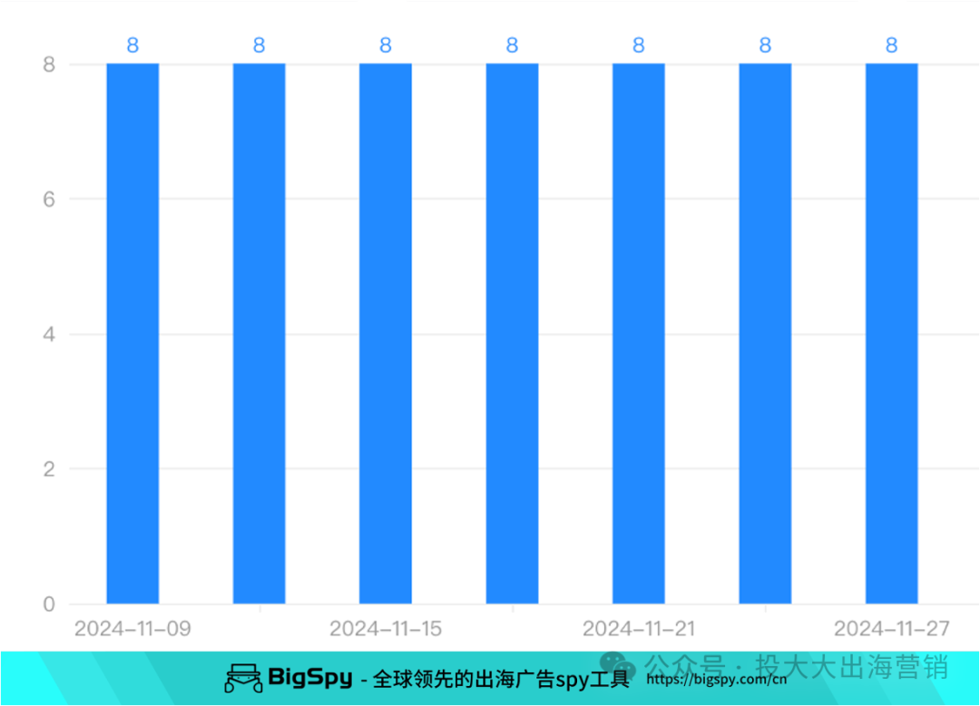 TikTok圣诞小视频带货效果惊人！平平无奇的花毛衣卖疯了