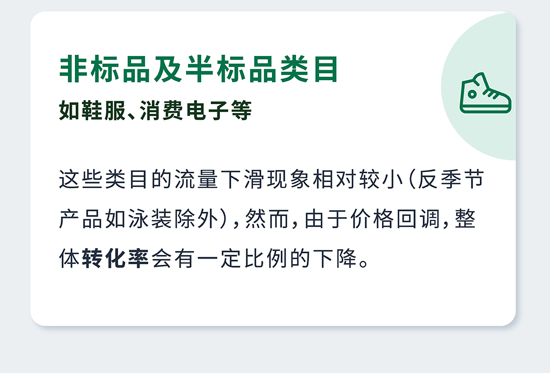 黑五网一后不想浪费预算？亚马逊广告配置该如何调整？