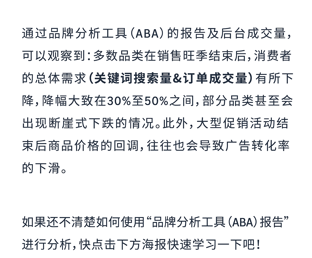 黑五网一后不想浪费预算？亚马逊广告配置该如何调整？