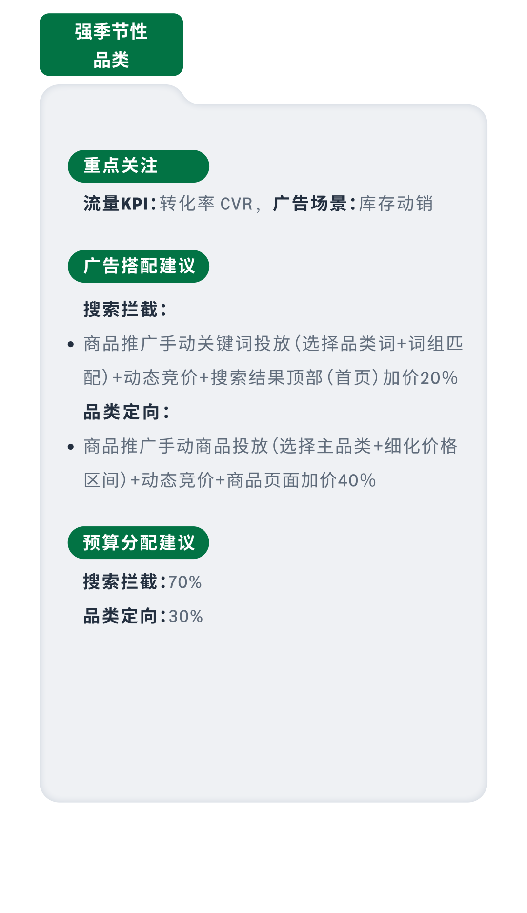 黑五网一后不想浪费预算？亚马逊广告配置该如何调整？