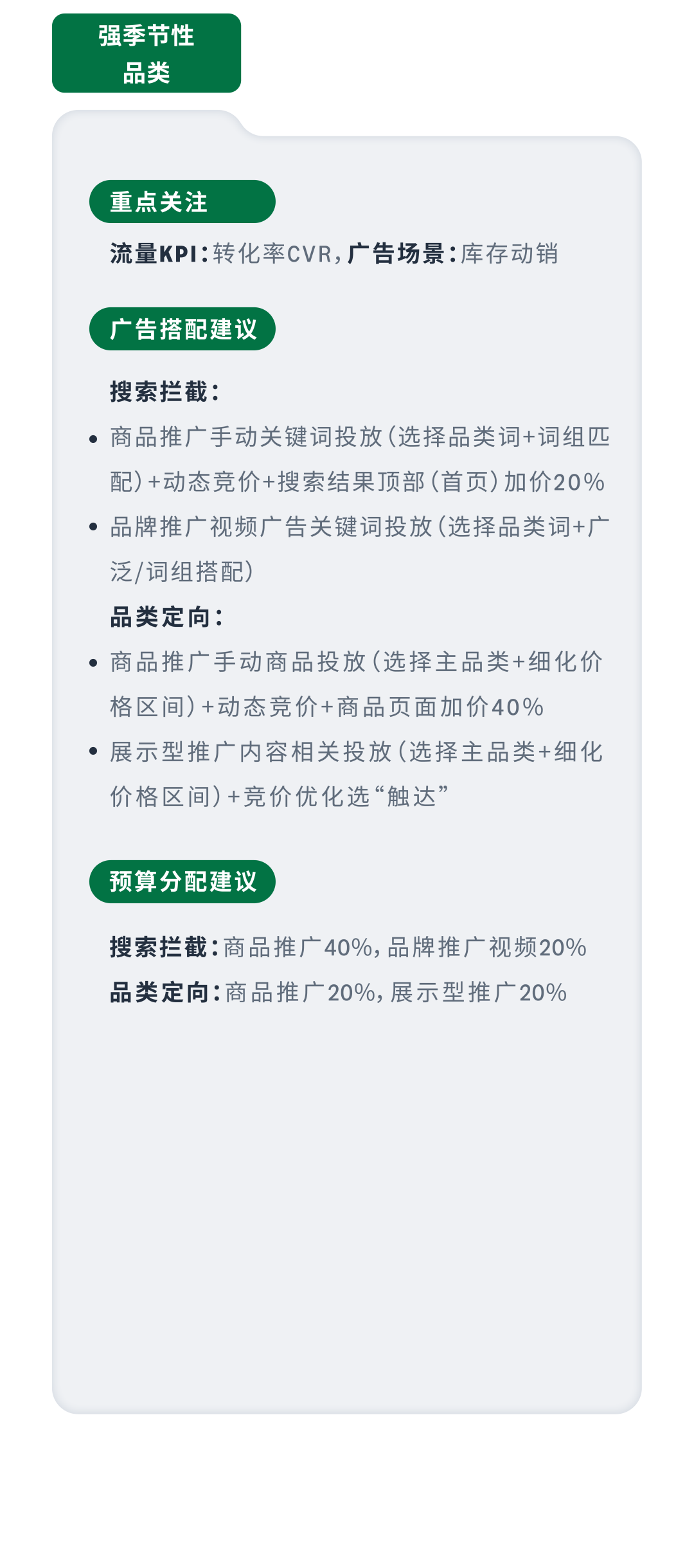 黑五网一后不想浪费预算？亚马逊广告配置该如何调整？