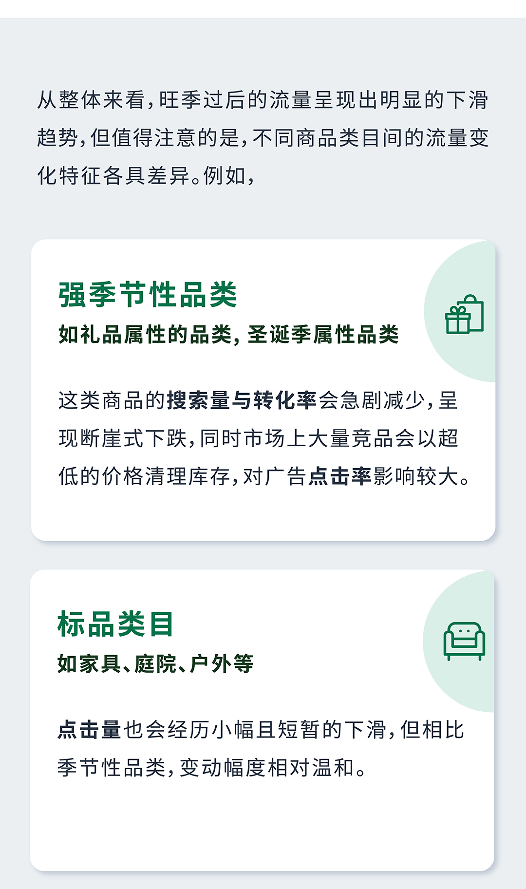 黑五网一后不想浪费预算？亚马逊广告配置该如何调整？