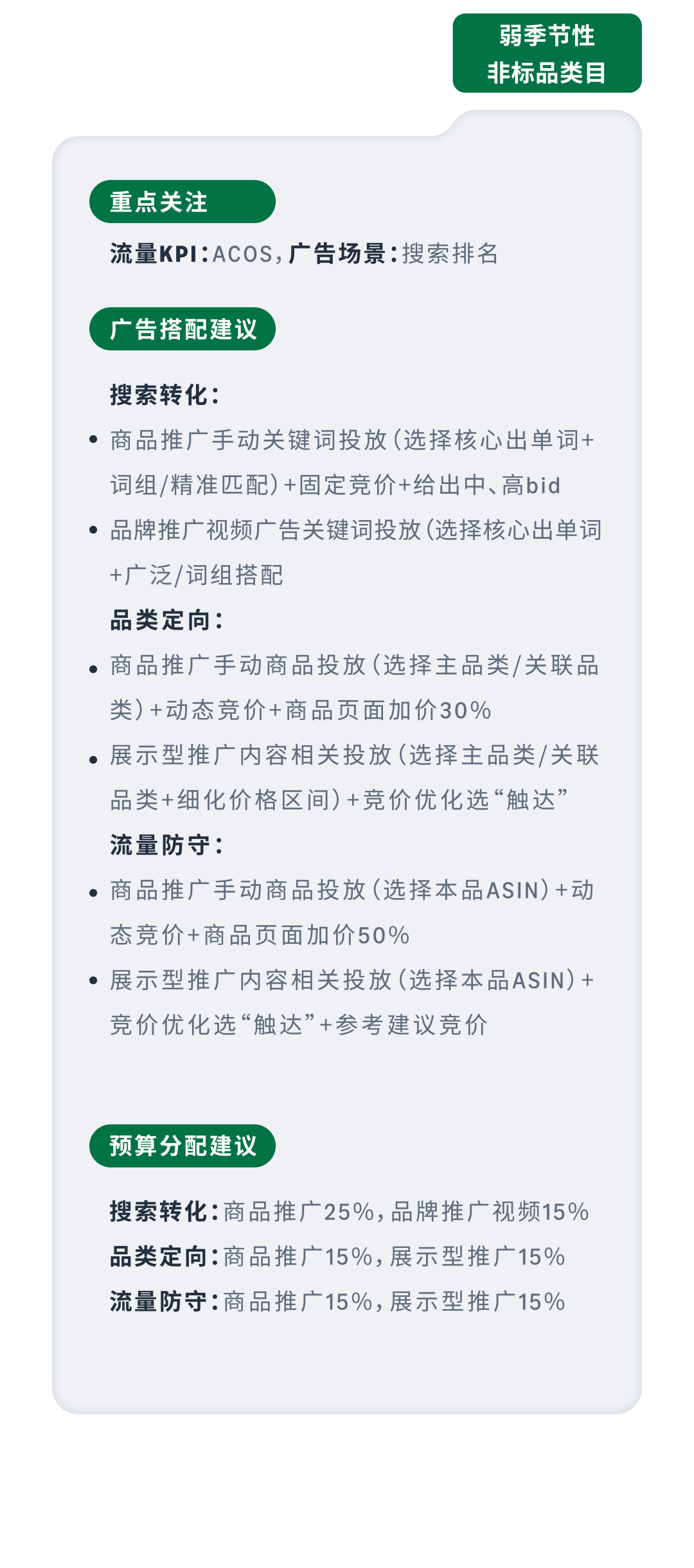 黑五网一后不想浪费预算？亚马逊广告配置该如何调整？