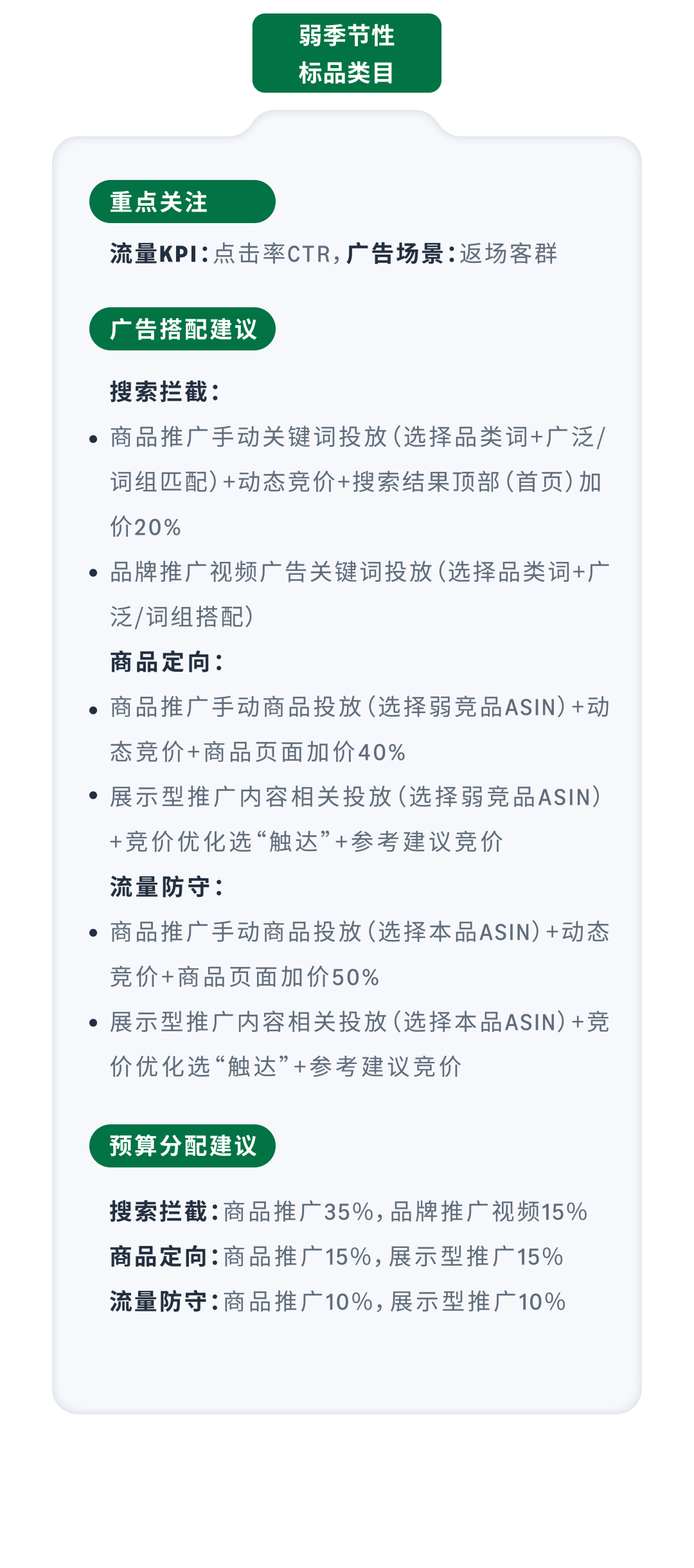 黑五网一后不想浪费预算？亚马逊广告配置该如何调整？