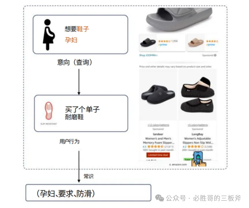 从新算法出发,如何更快完成产品深度埋词