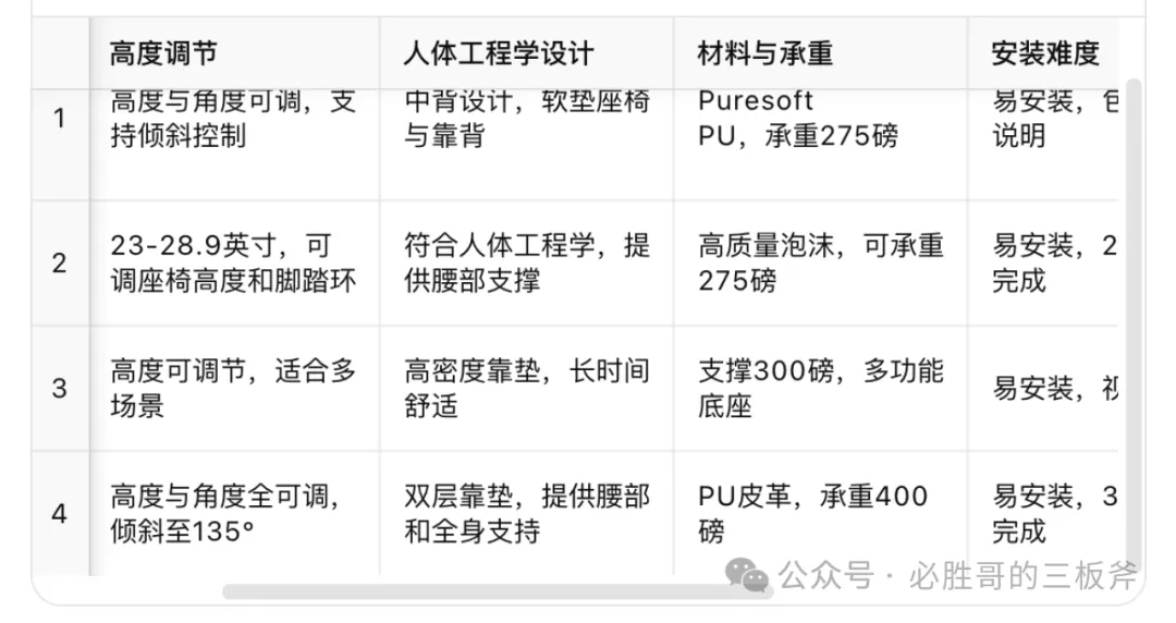 从新算法出发,如何更快完成产品深度埋词