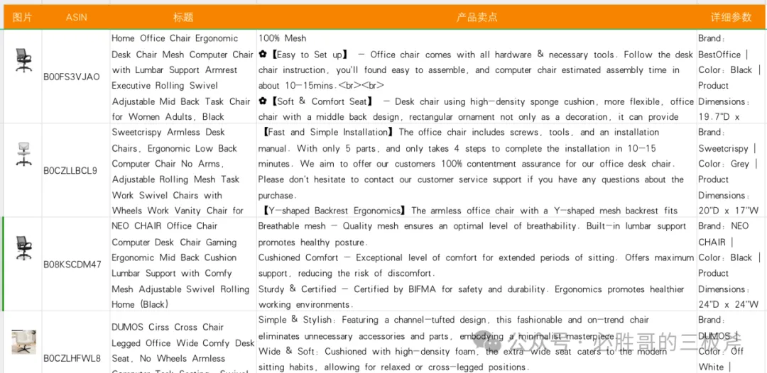 从新算法出发,如何更快完成产品深度埋词