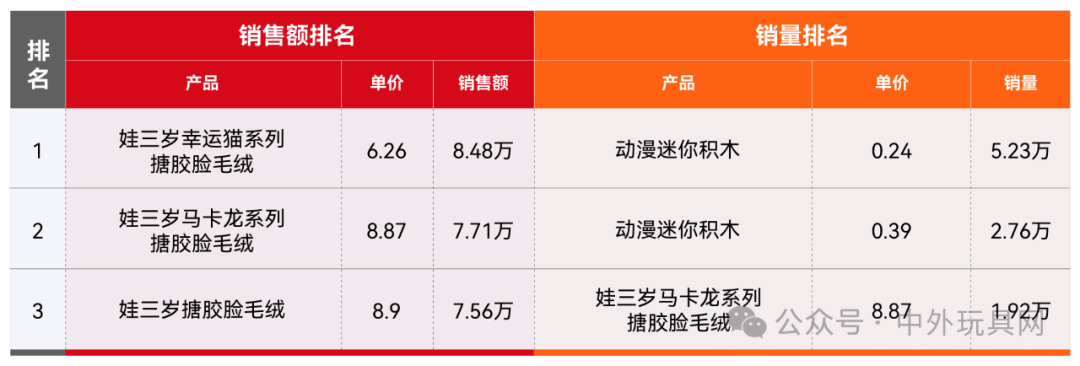 东南亚TikTok潮玩热卖榜（2024.11）