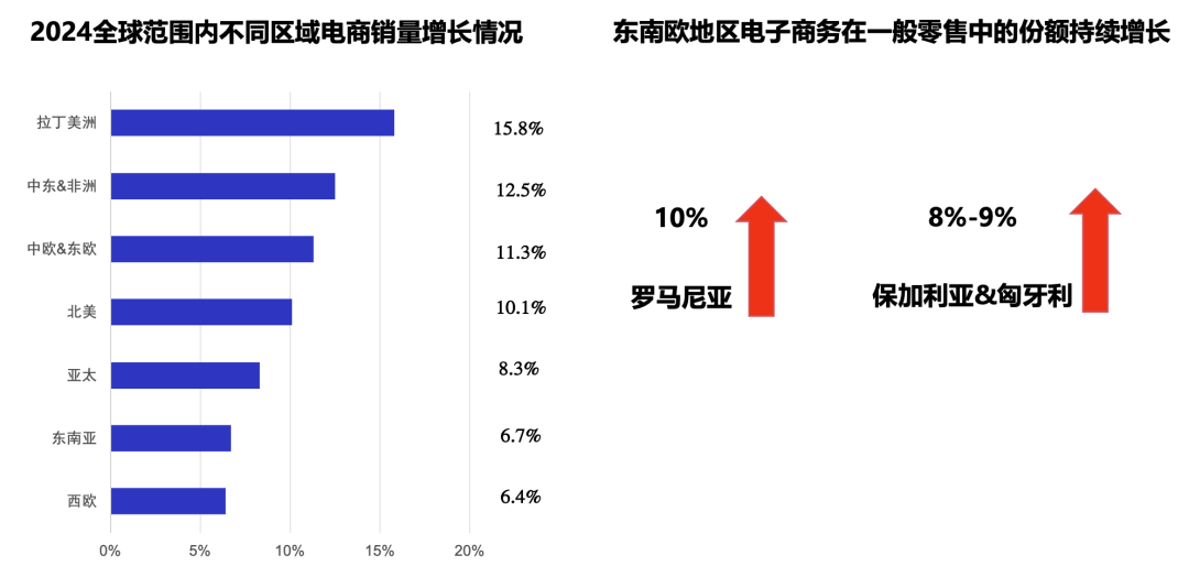 特朗普时代：eMAG东欧商机