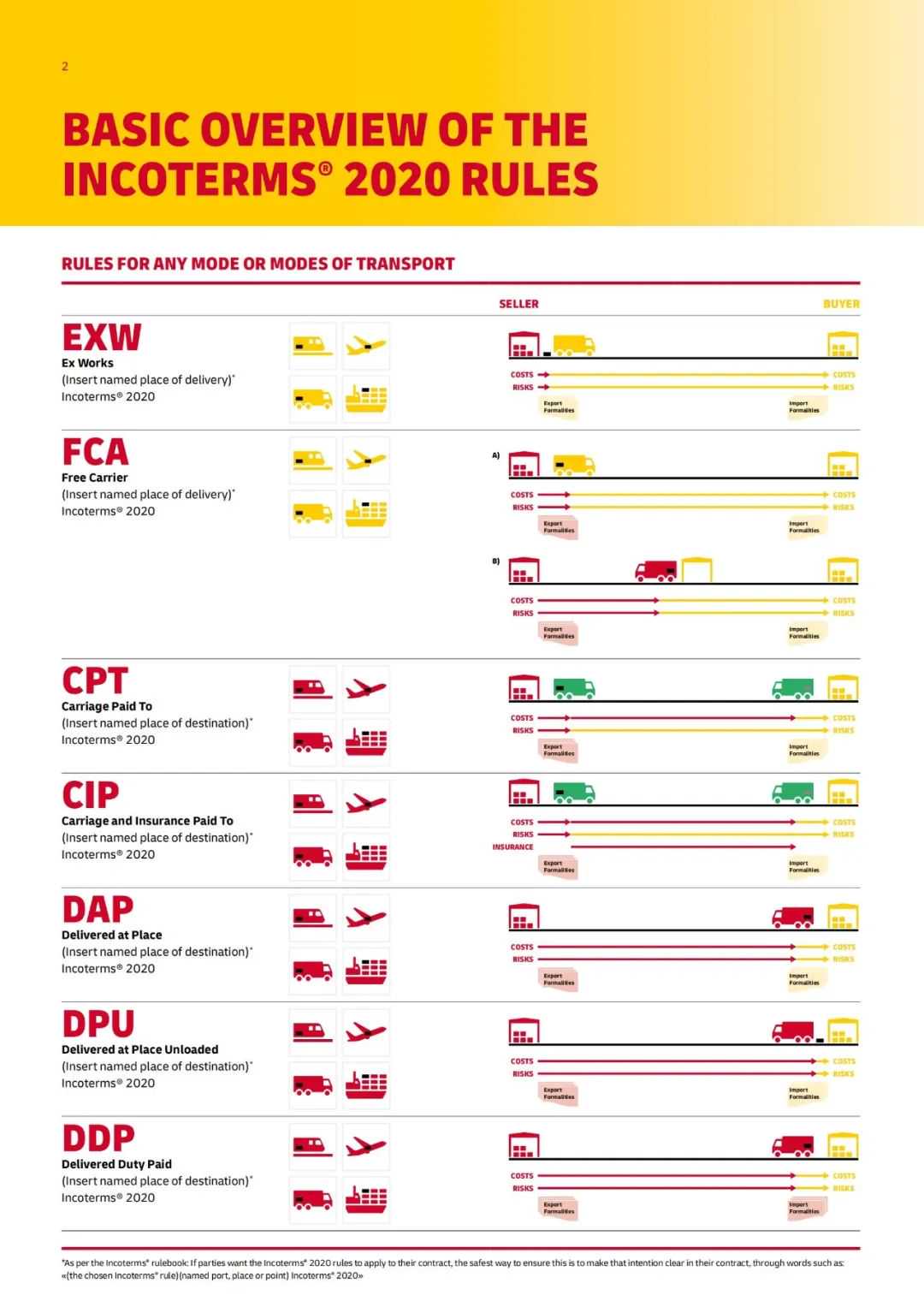 2024年全球专线物流节成功举办 I 德速应邀圆桌分享