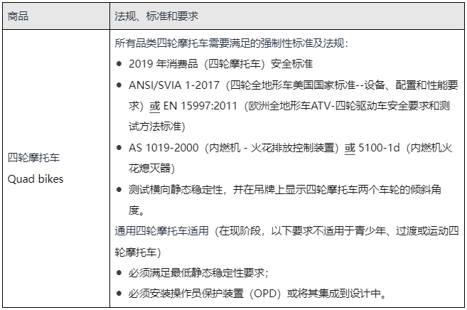 阿里巴巴国际站《四轮摩托车销往澳大利亚的合规要求》