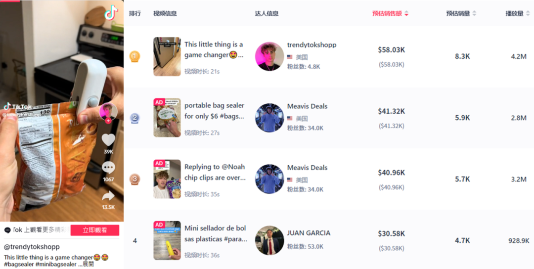 TikTok带货视频播放量超400万，迷你零食封口机销量飙升！