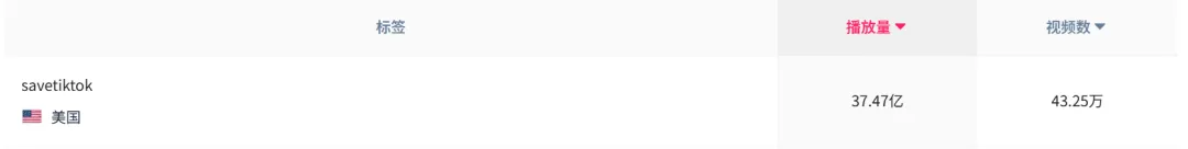 TikTok从业者患上封禁「焦虑症」