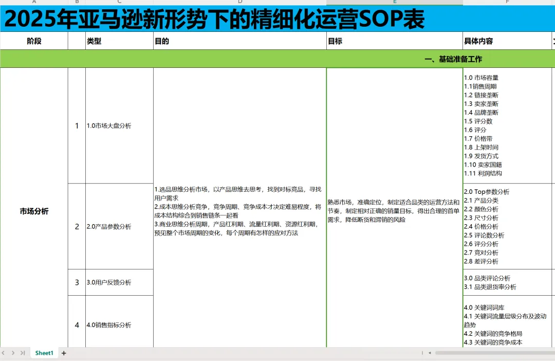 突发!大量卖家后台出现AmazonFound到底是什么?