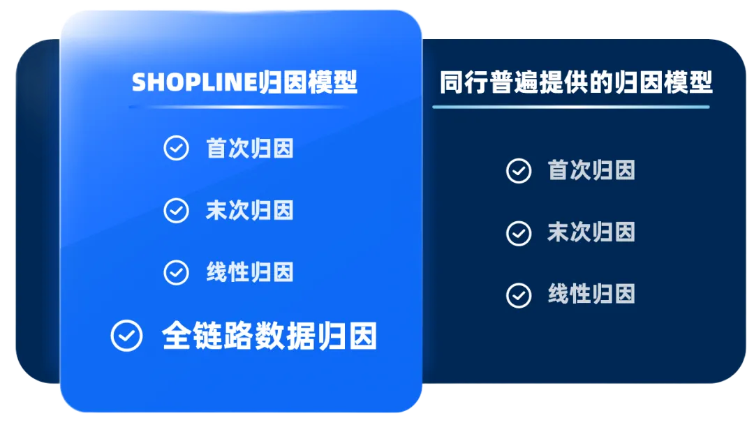 让世界看到中国品牌力量，SHOPLINE携手一众黑五爆卖品牌亮相世界知名地标