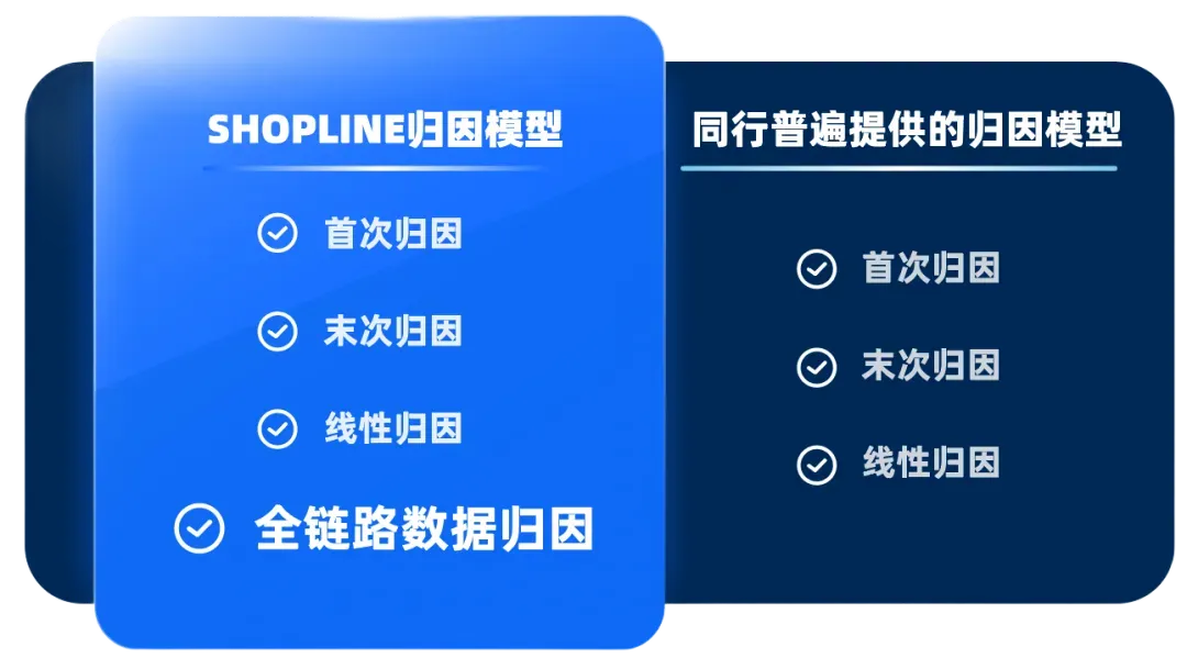 让世界看到中国品牌力量，SHOPLINE携手一众黑五爆卖品牌亮相世界知名地标
