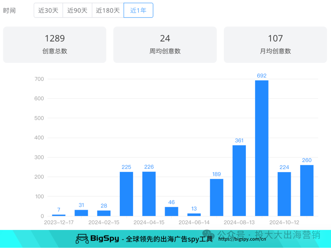 创立不到5年，年收入3.2亿 = 利润率最高的户外DTC品牌