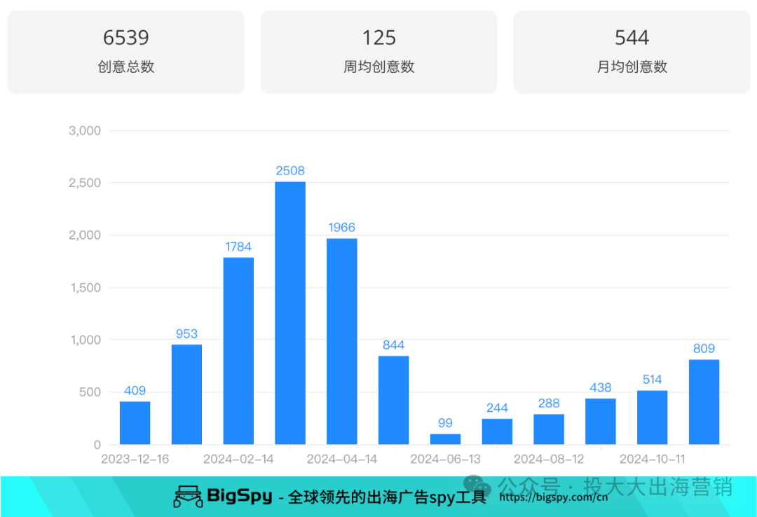 创立不到5年，年收入3.2亿 = 利润率最高的户外DTC品牌