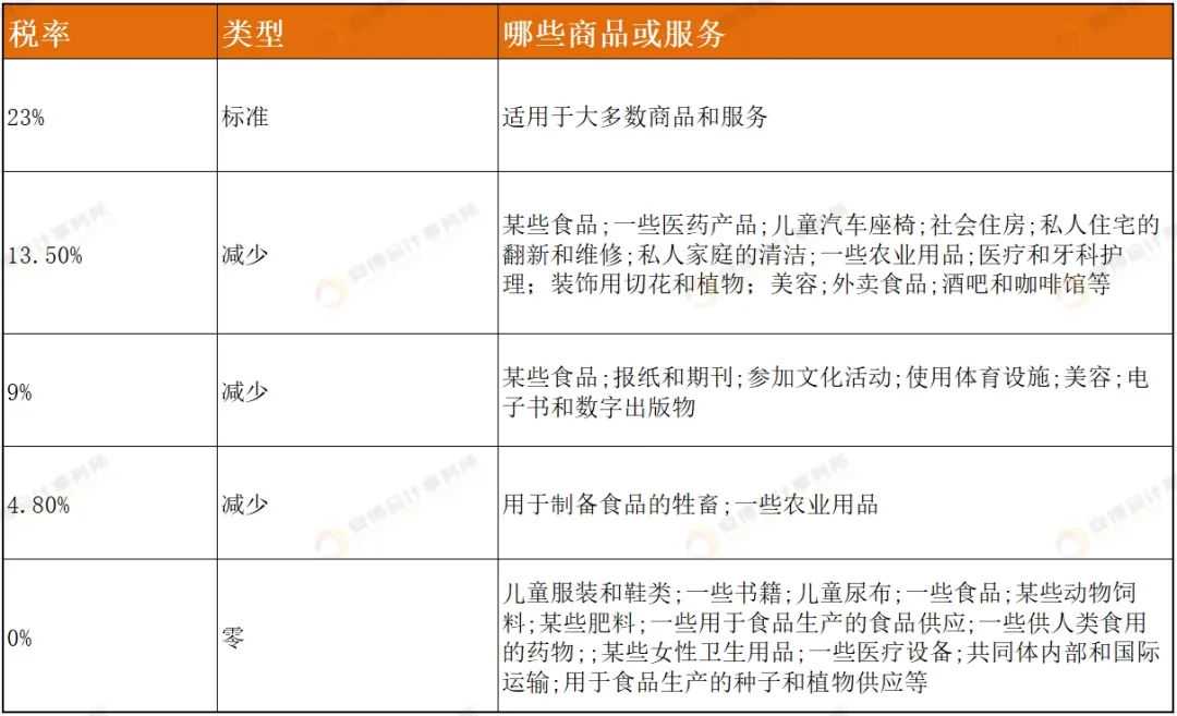 2025年亚马逊爱尔兰站点开放，卖家如何对应VAT合规问题？