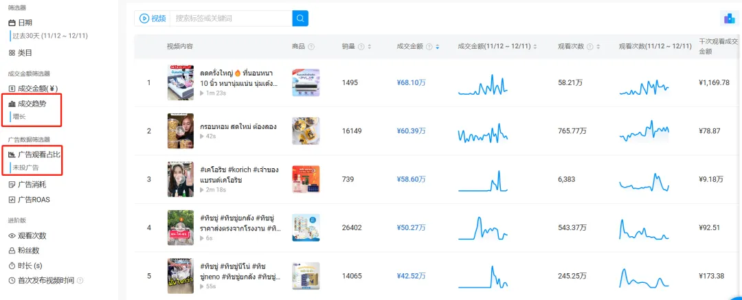 在东南亚做TikTok电商,想盈利先避开这5个坑!