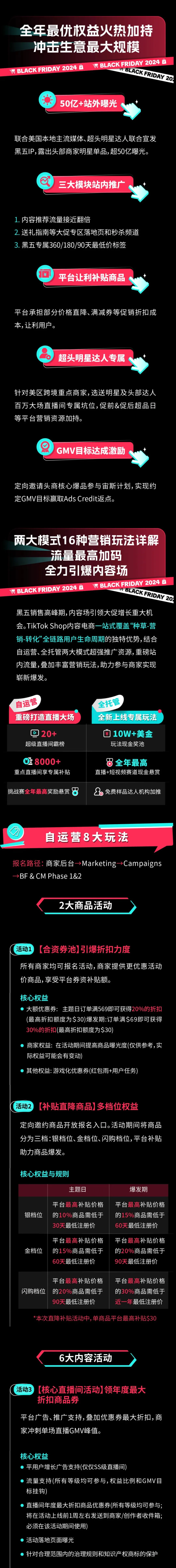 最后3天!冲击TikTok Shop全年销量顶峰,黑五终极指南看这里!