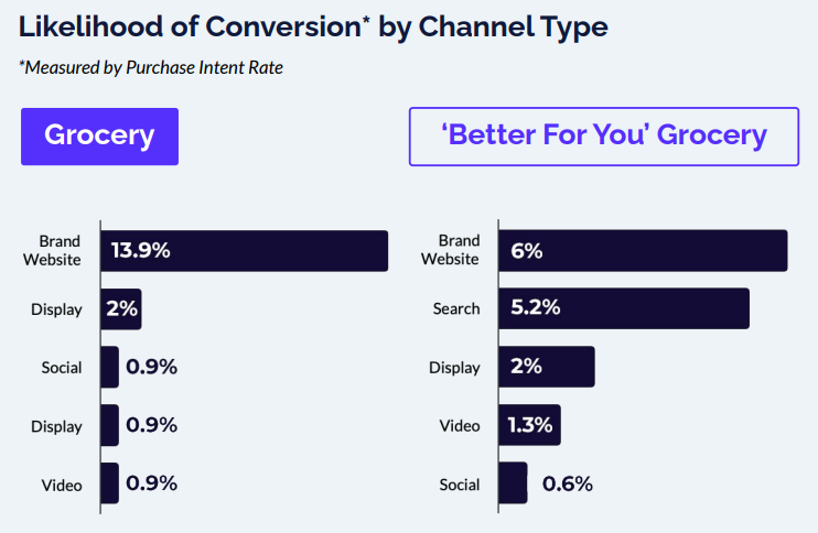 2025年电商消费趋势：杂货、个护及健康保健品类指引