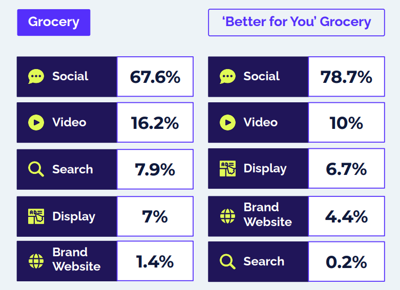 2025年电商消费趋势：杂货、个护及健康保健品类指引