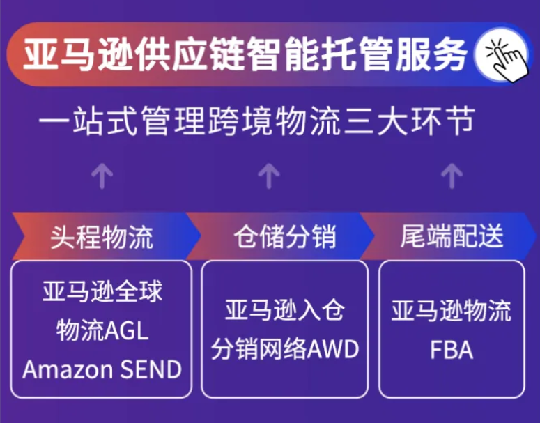 重磅！亚马逊美国站FBA费用不增反降，卖家利润有救了？