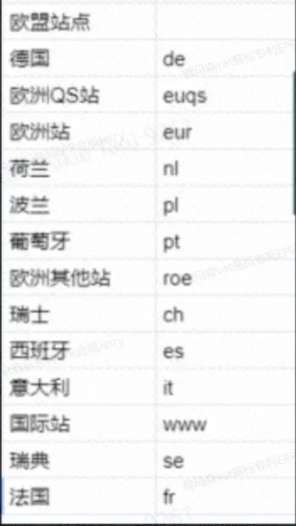 SHEIN平台GPSR欧盟责任人常见问题答疑