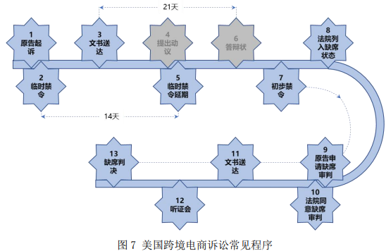 【跨境电商干货】应对美国、德国诉讼纠纷的措施