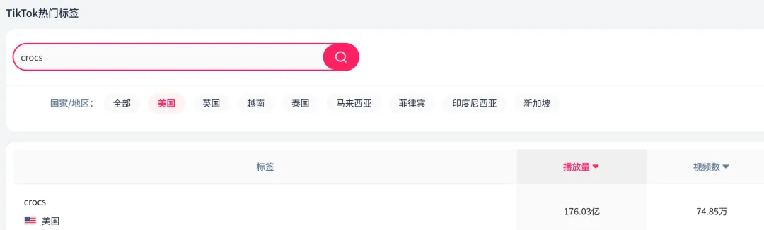 洞洞鞋在TikTok上爆卖,Crocs狂赚822万美元
