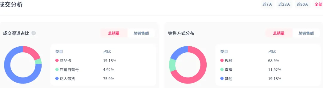 洞洞鞋在TikTok上爆卖,Crocs狂赚822万美元