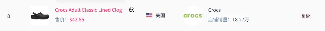 洞洞鞋在TikTok上爆卖,Crocs狂赚822万美元