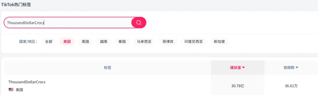 洞洞鞋在TikTok上爆卖,Crocs狂赚822万美元