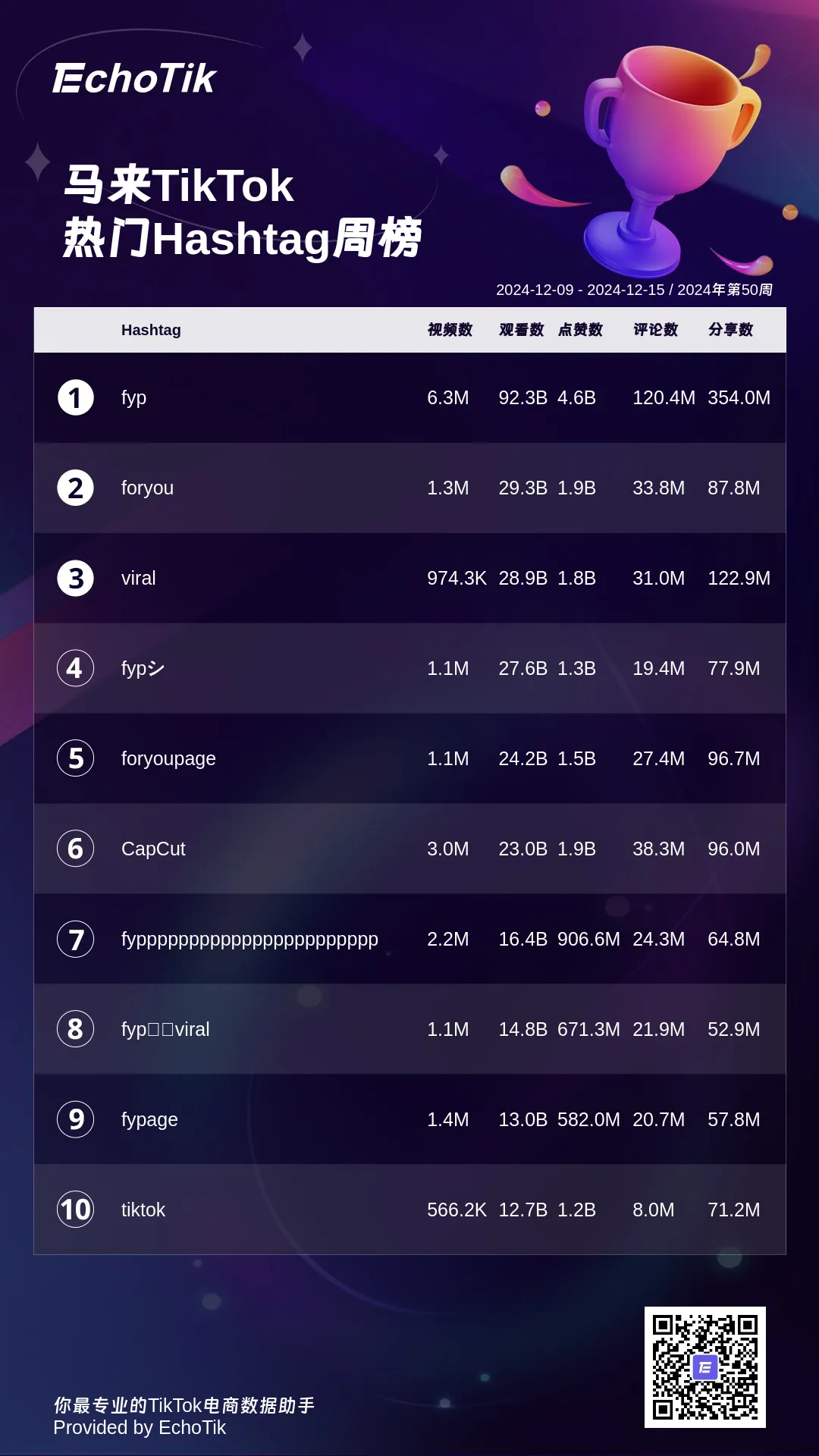 2024年TikTok Shop 最新5大热门周榜
