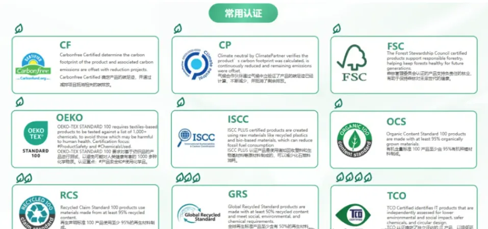 如何利用“气候绿标”抢占流量红利?亚马逊卖家的必读指南