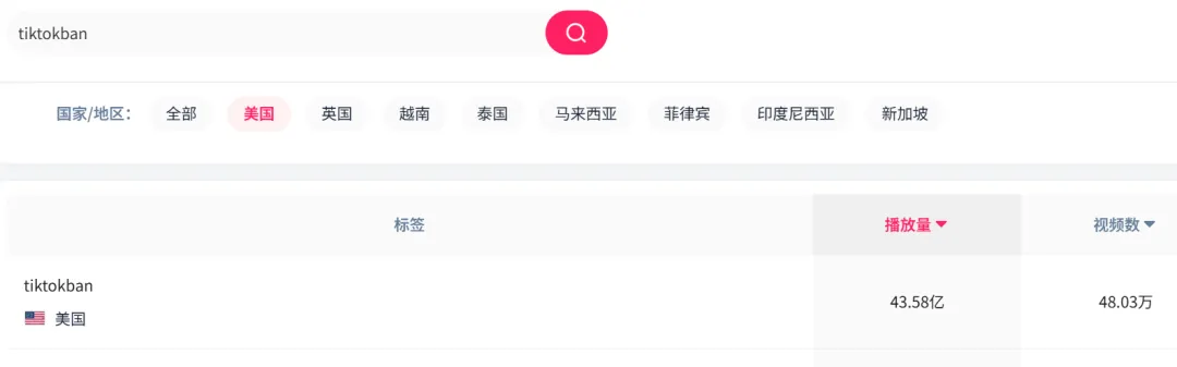 TikTok败诉后,海外营销的破局之道