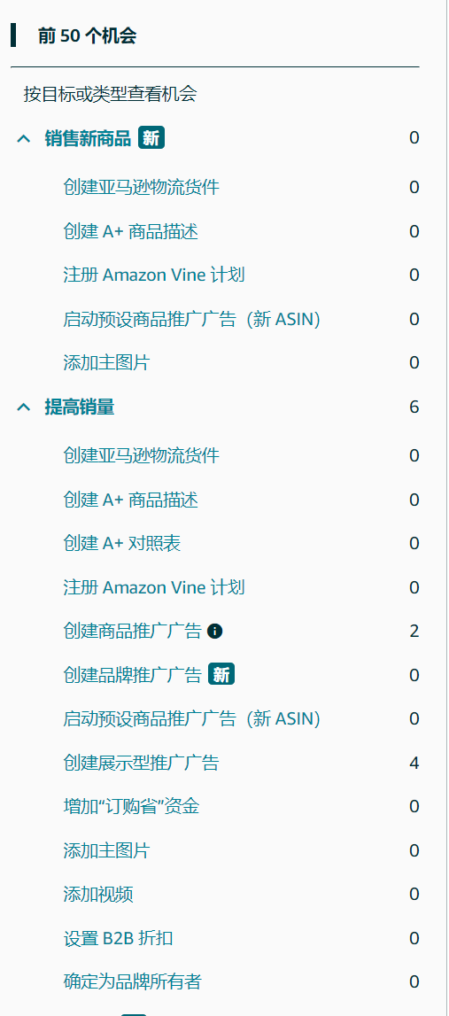 亚马逊运营最应该关注的80个提高转化率细节！