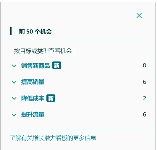 亚马逊运营最应该关注的80个提高转化率细节！