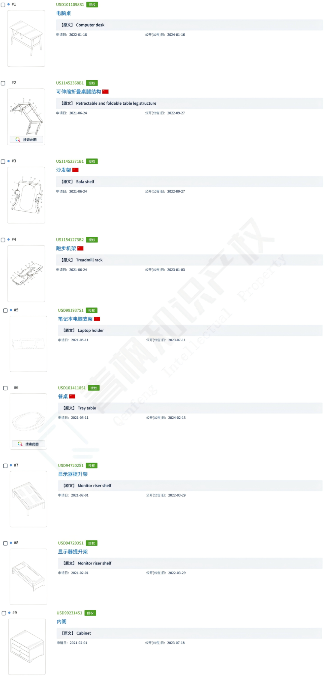 亚马逊月销7k的玩具收纳发起维权；托盘桌提两次TRO，涉89名卖家！