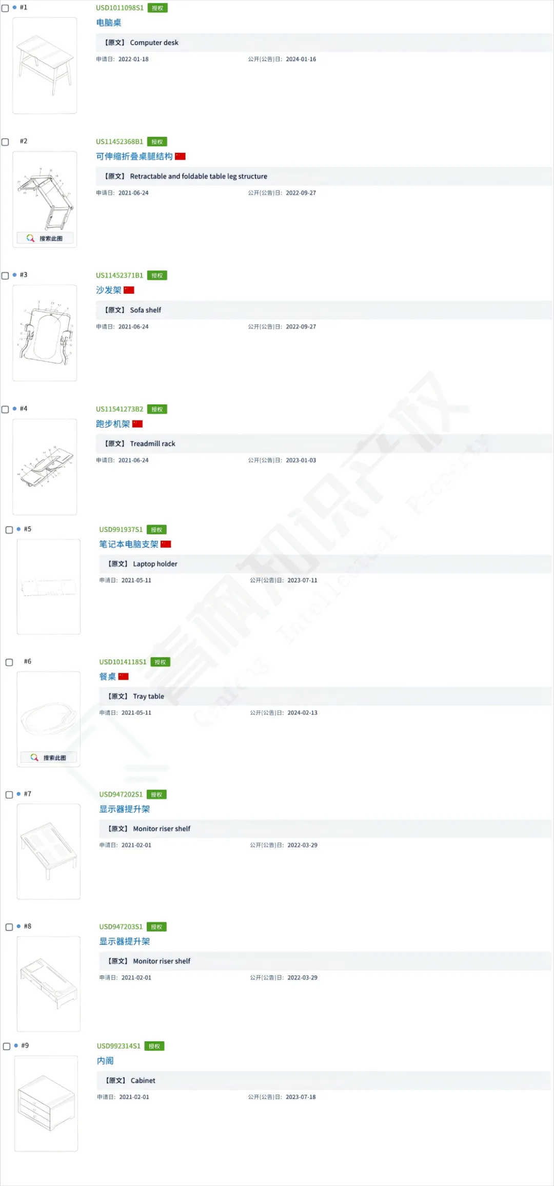亚马逊月销7k的玩具收纳发起维权;托盘桌提两次TRO,涉89名卖家!